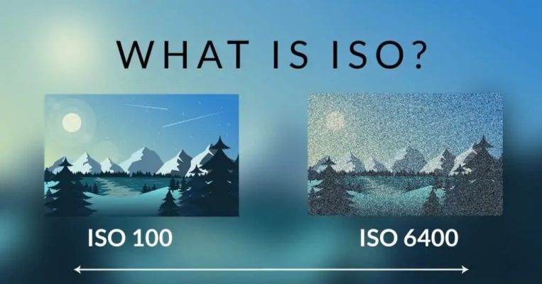 ISO in Photography & Videography: Complete CameraLab Technical Guide ...